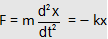 617_Energy of a body in Simple harmonic motion.png